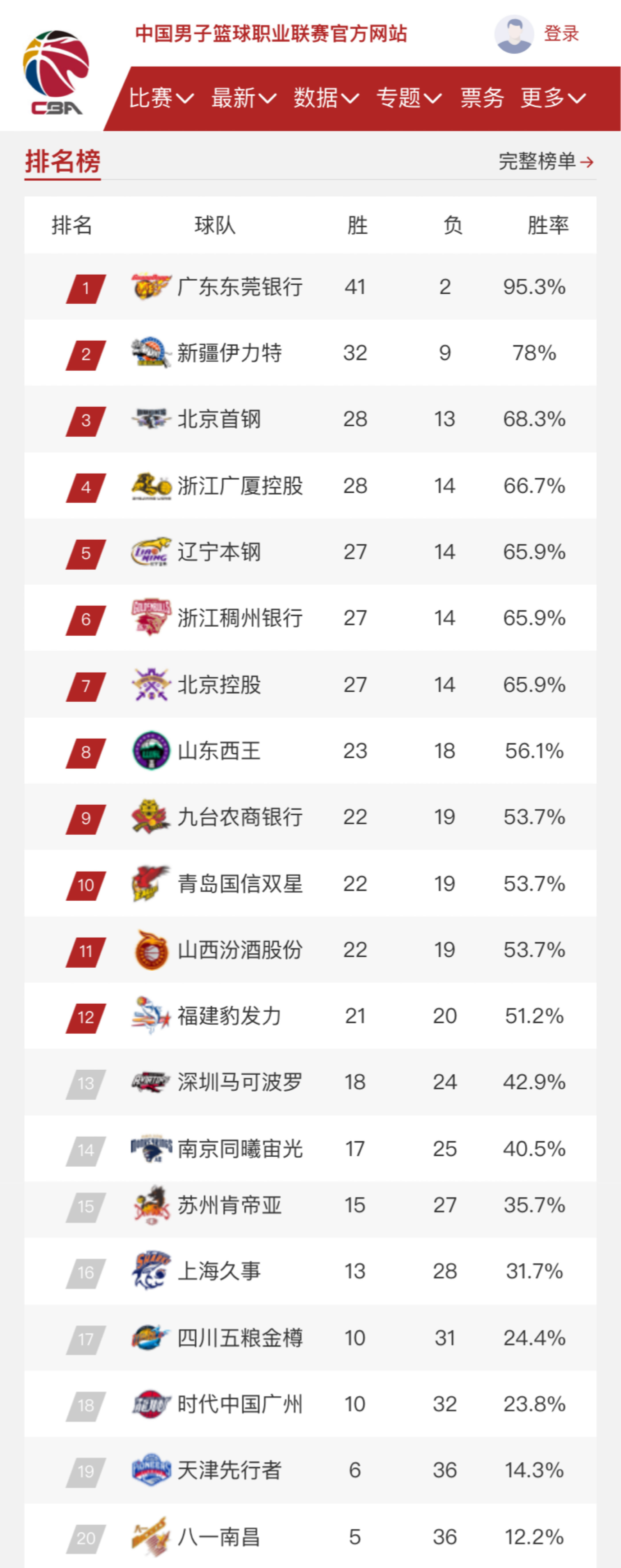 篮球比赛中