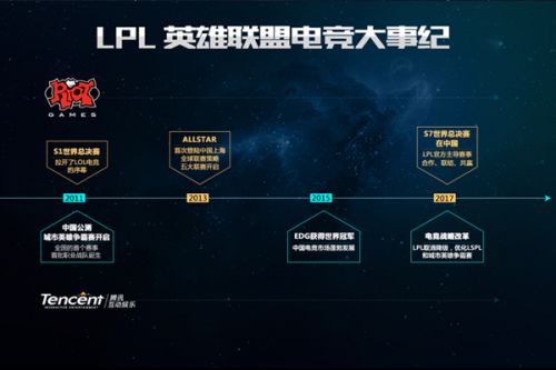 在复出后不