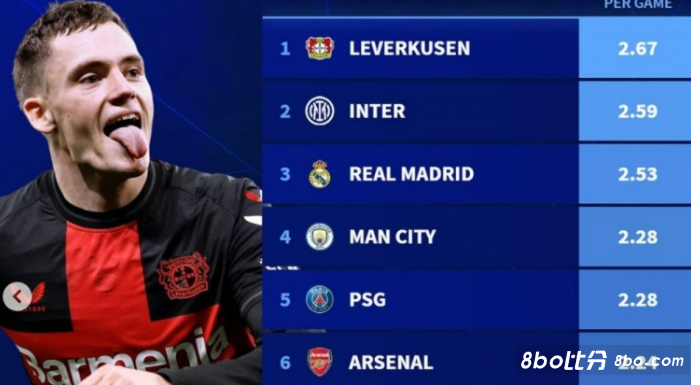 莱万多夫斯 莱万多夫斯