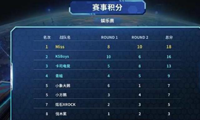 随着体育赛 随着体育赛